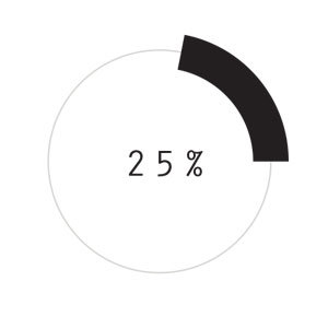 25%